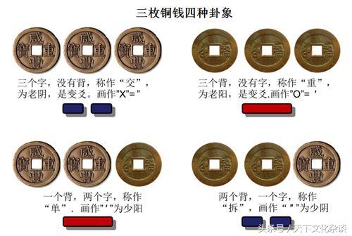 老祖宗的大智慧：最全《易经八卦图解》——通俗易懂，值得珍藏！