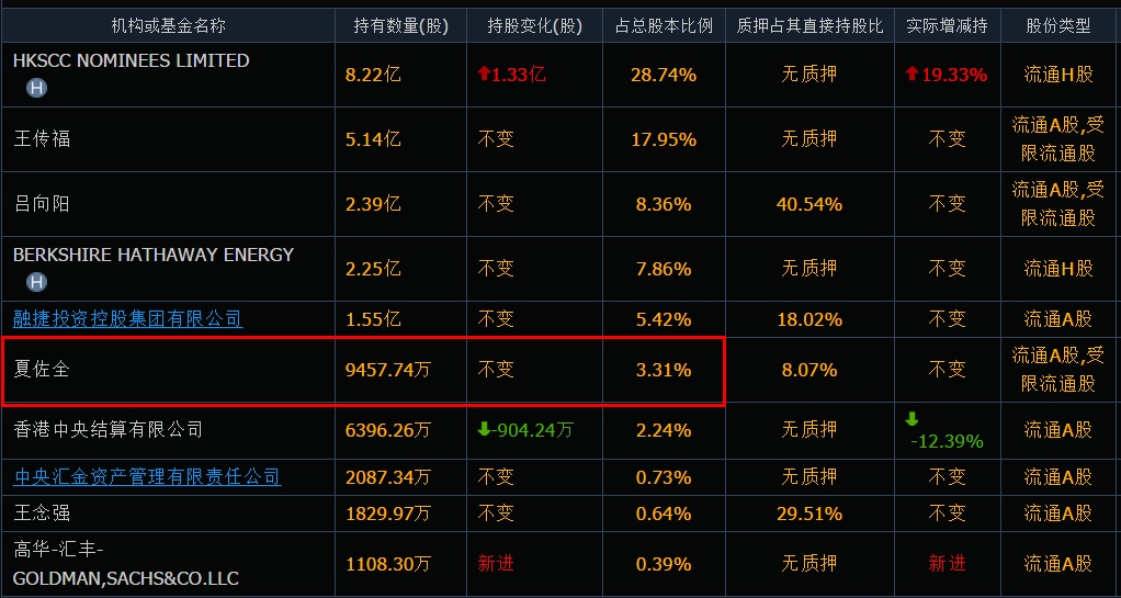 2009年的命运如何