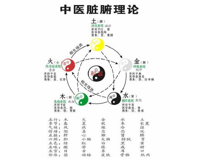 八字如何看出寿命