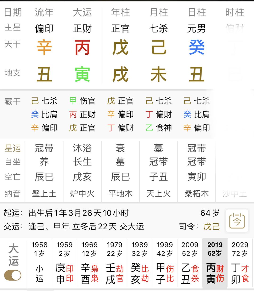 精神病八字如何解