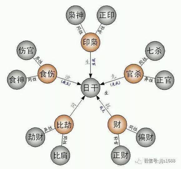 八字身弱走羊刃七杀运如何