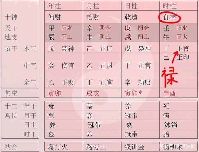 四柱八字中如何看子女