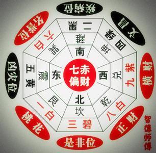 如何化解八字阴差阳错