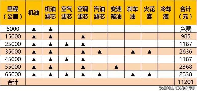 金牛座保养贵吗