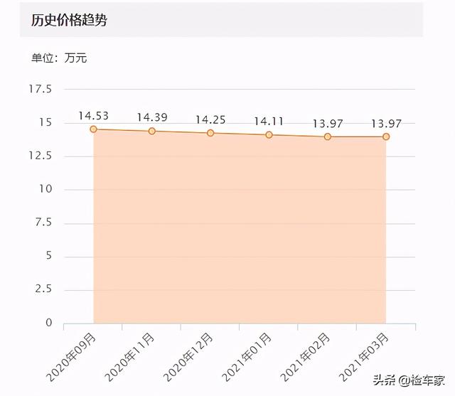 17年福特金牛座