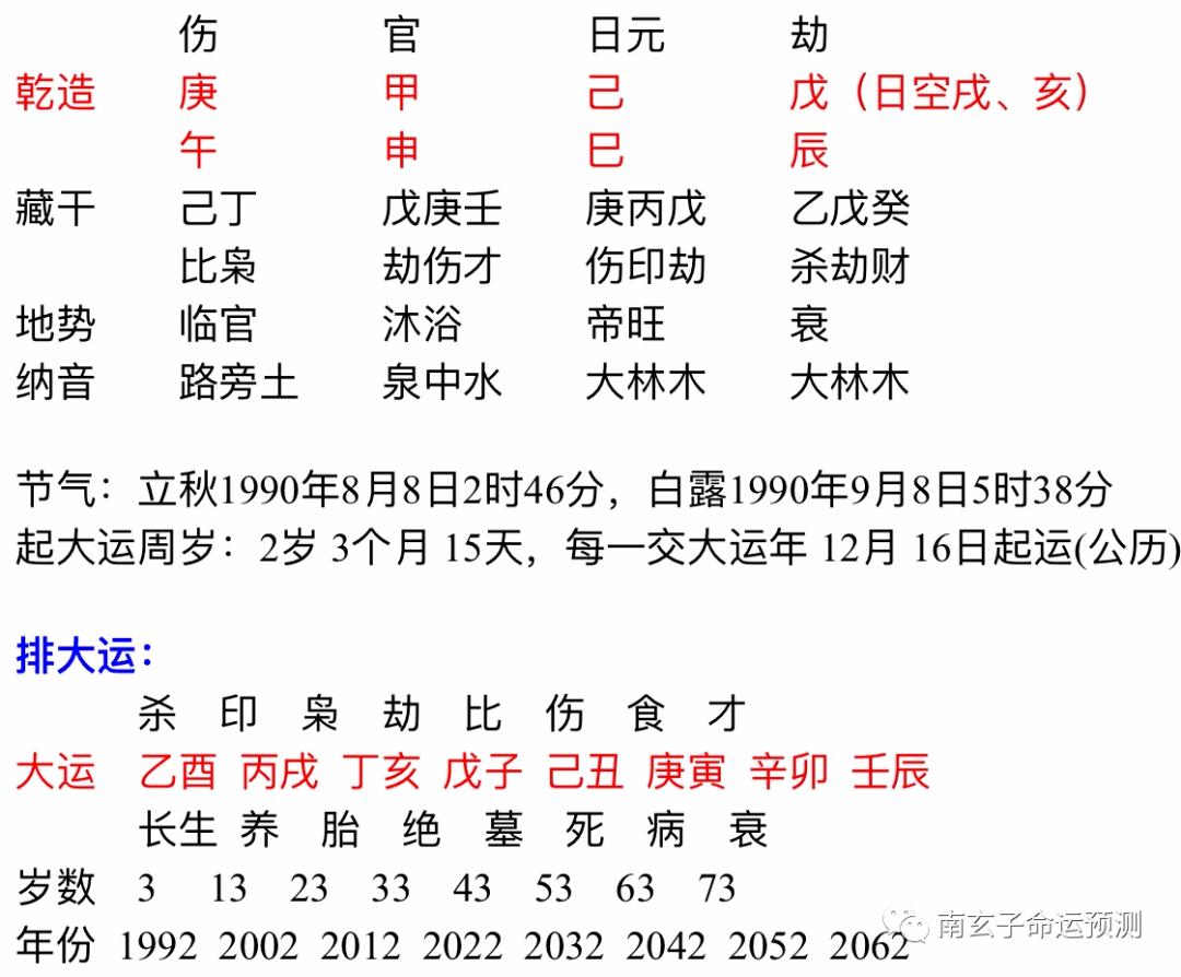 八字如何找配偶日柱