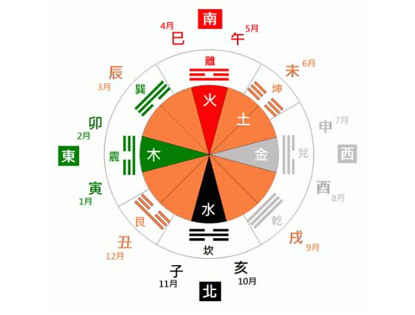 宝宝五行缺水八字喜木如何起名