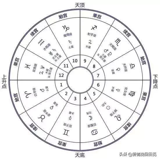 双子座星盘分析