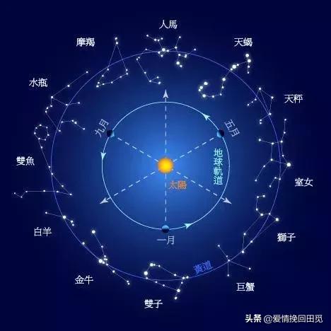 双子座星盘分析