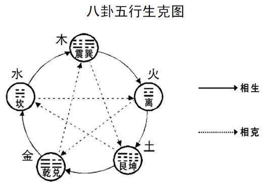 如何用易经简单预测