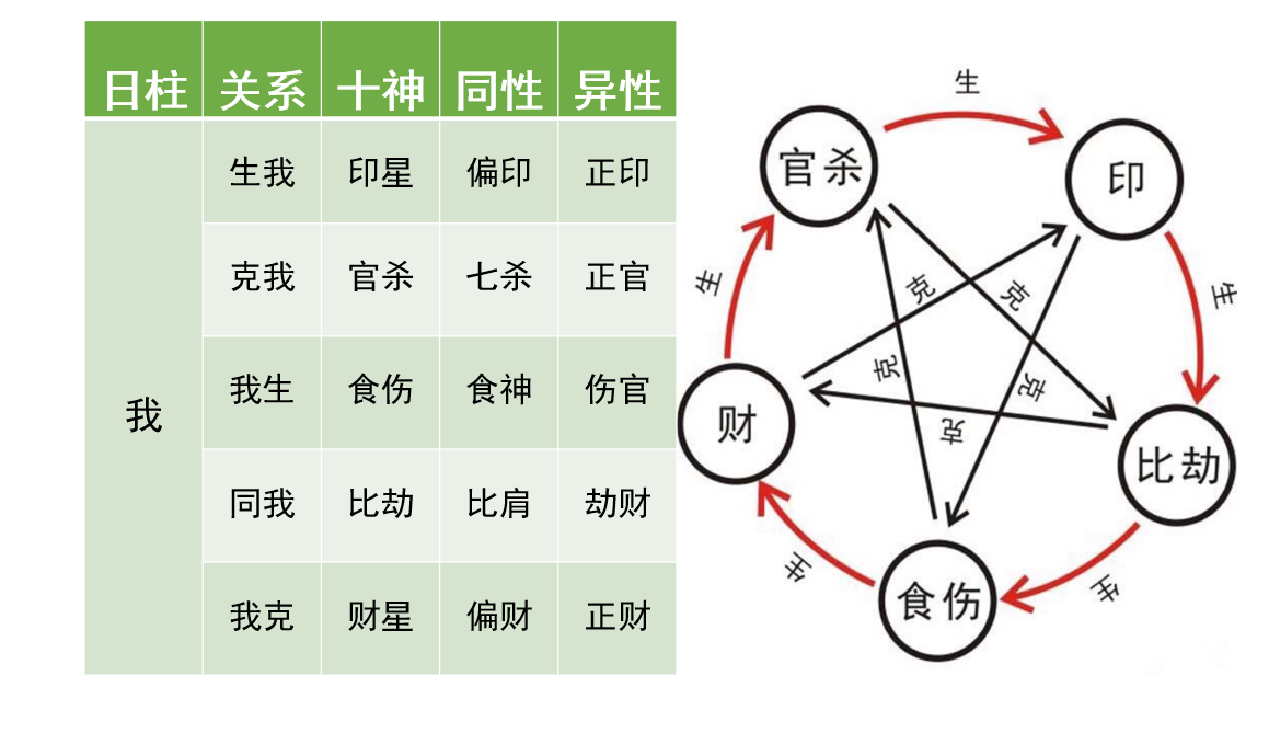 张亿八字命运如何