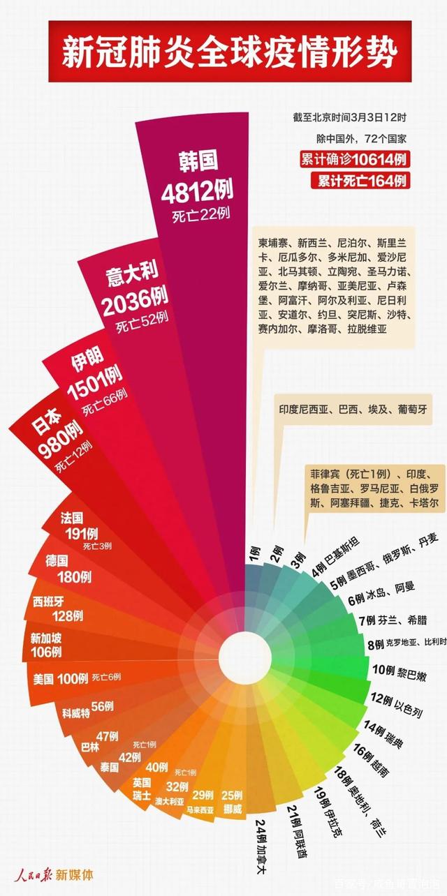 你是如何理解网络命运共同体的