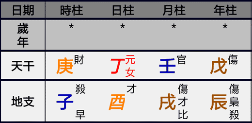 月令八字干支如何作用