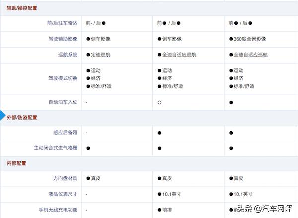 金牛座哪款性价比高