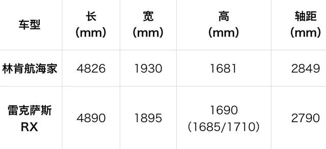 金牛座车型代号