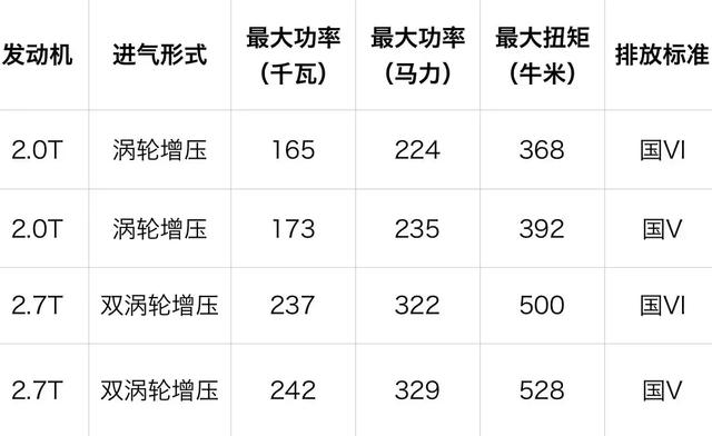 金牛座车型代号