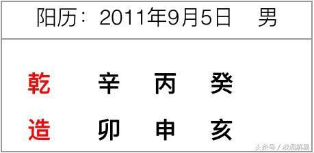 如何解释八字排盘