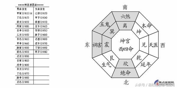 如何查自己生辰八字算命