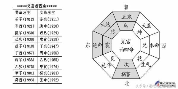 如何查自己生辰八字算命