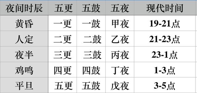 夜里一点到两点是什么时辰八字如何