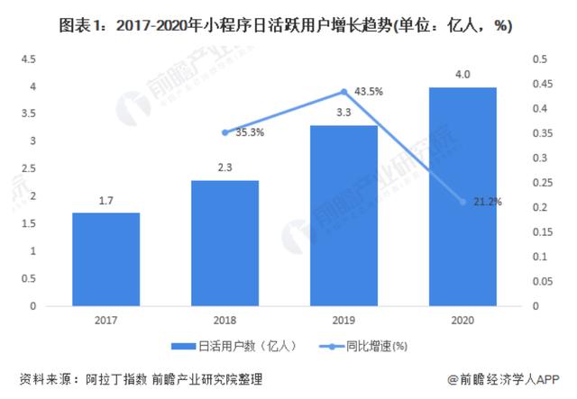 微信小程序运营之如何获取流量