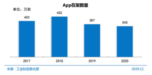 微信小程序运营之如何获取流量