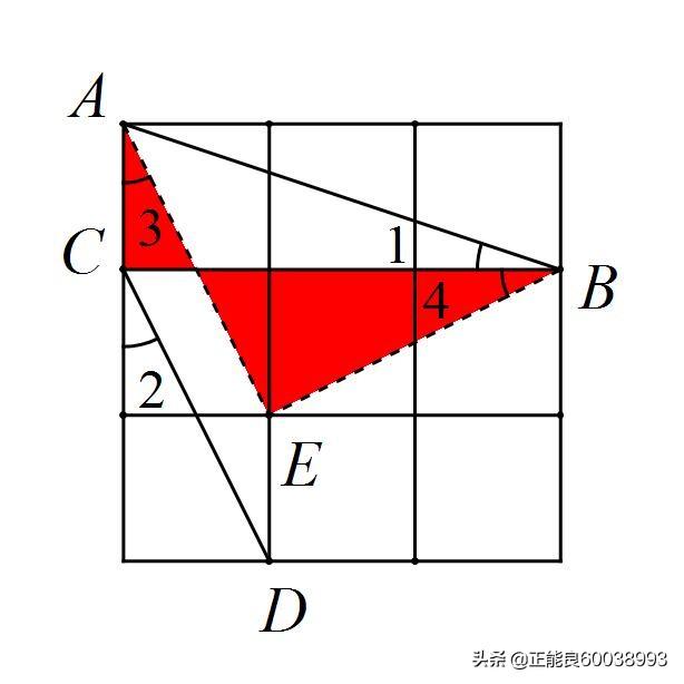 如何使用八字模型