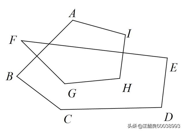 如何使用八字模型