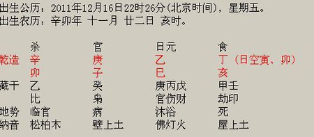 八字五行如何解释