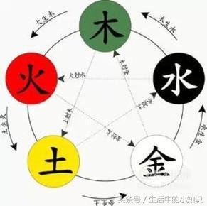 给孩子取名如何看生辰八字