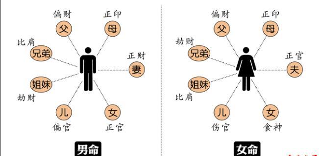 关于拿到一个八字该如何分析的信息