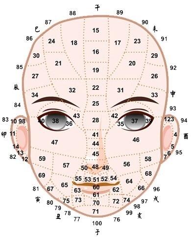 如何更准确地看一个人的命运走势