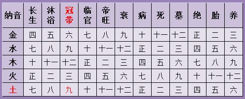 八字如何看三世