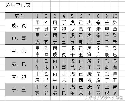 月柱空亡如何断八字