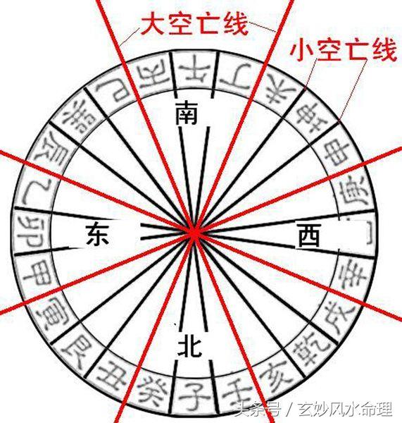 月柱空亡如何断八字