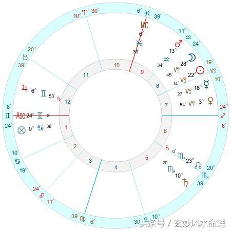 月柱空亡如何断八字