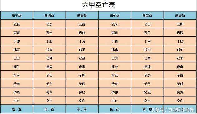 月柱空亡如何断八字