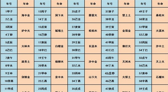 包含如何判断五行八字旺衰及用神等的词条