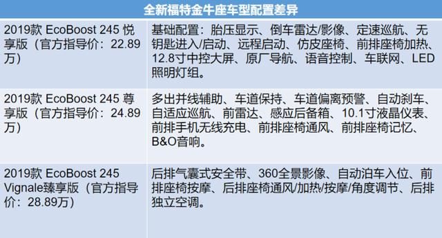 全新金牛座价格