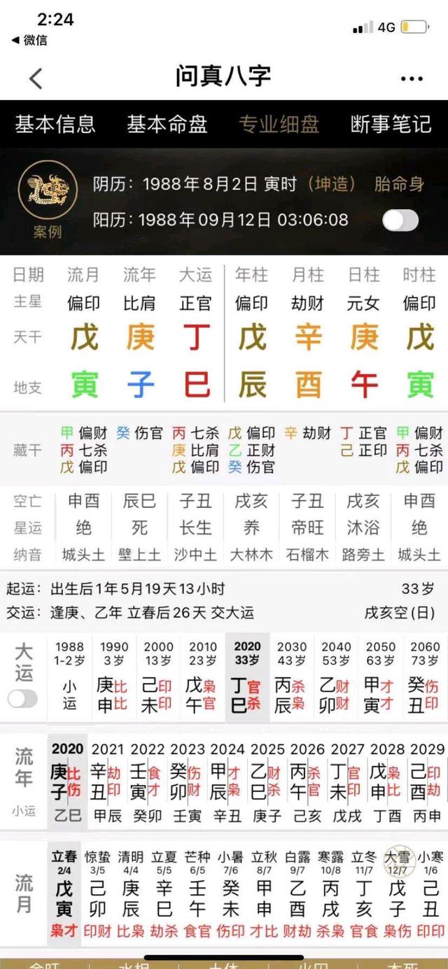 八字如何看旺父母