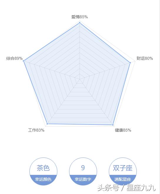 水瓶座数字