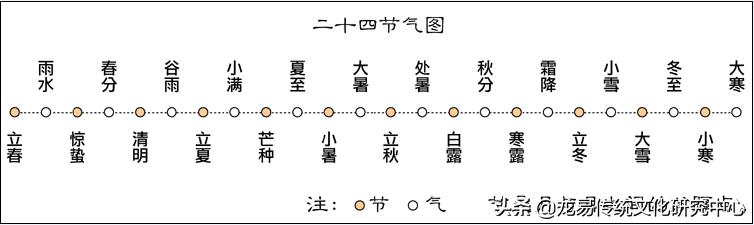 八字中如何确定身宫