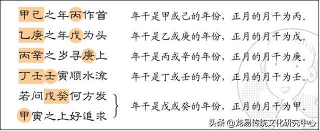 八字中如何确定身宫