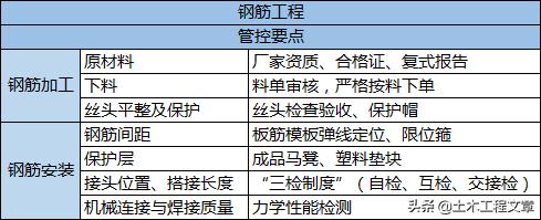 线槽如何切八字