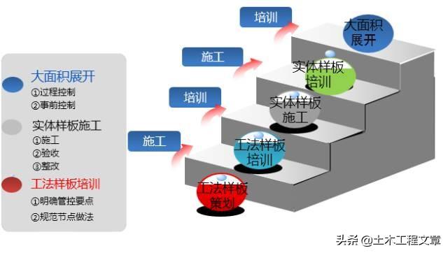 线槽如何切八字