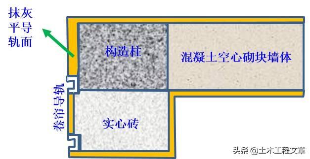 线槽如何切八字