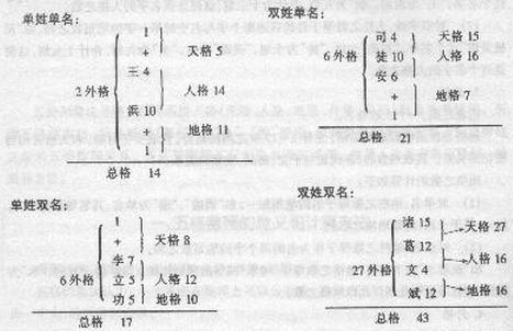 总格22命运如何的简单介绍