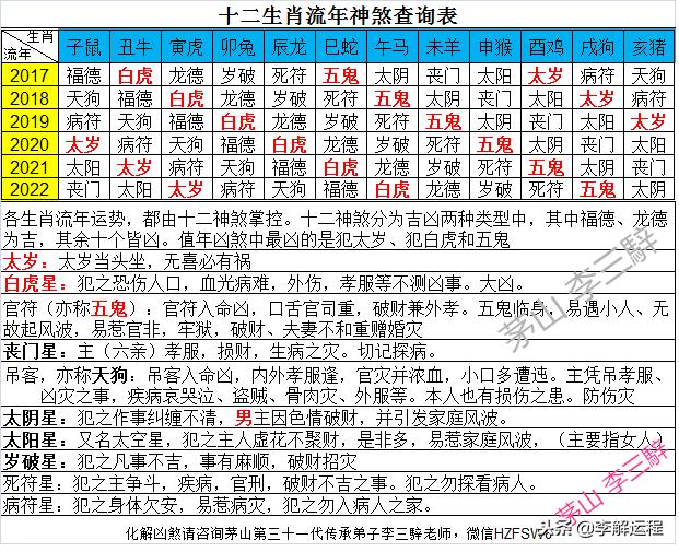 八字中五鬼白虎星如何推算