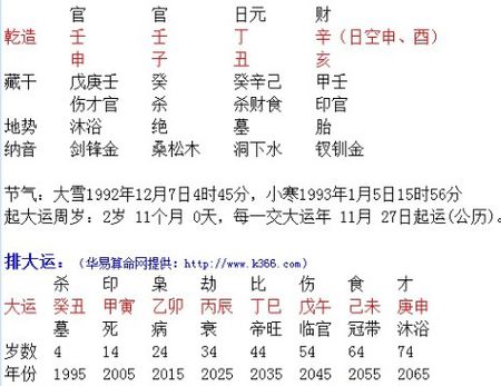 如何看八字是否富贵的简单介绍