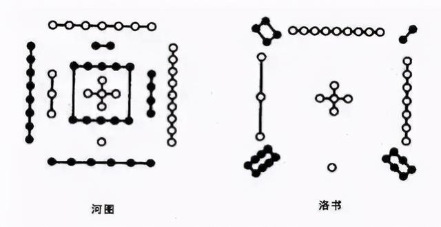 如何进入免费学易经